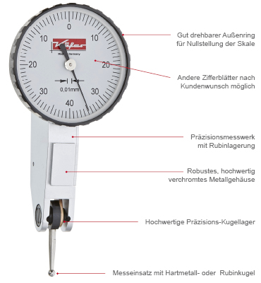 Fühlhebelmessgerät